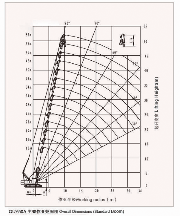 50 Ton Crawler Crane Load Chart